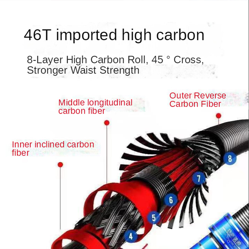 Vara De Pesca De Alto Carbono, - Fishing Rod Carbon Fiber avaliação e preço