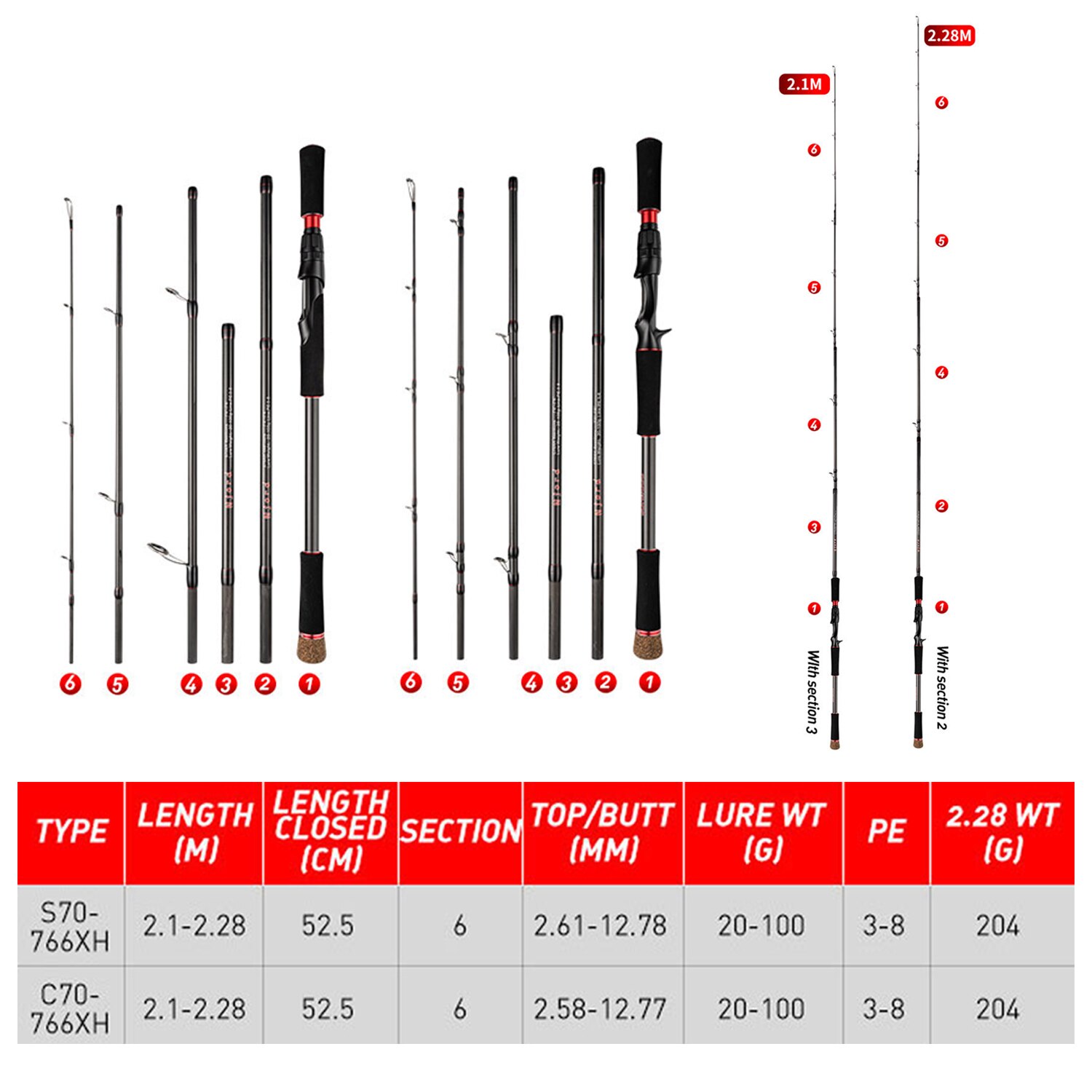 Vara de pesca 6 seções fundiçã - Fishing Rod Carbon Fiber avaliação e preço