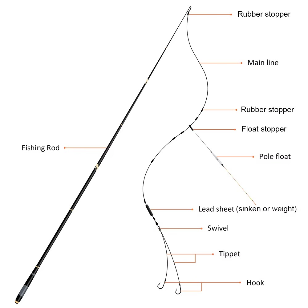 Vara de Pesca Telescópica Gotu - Fishing Rod Carbon Fiber avaliação e preço