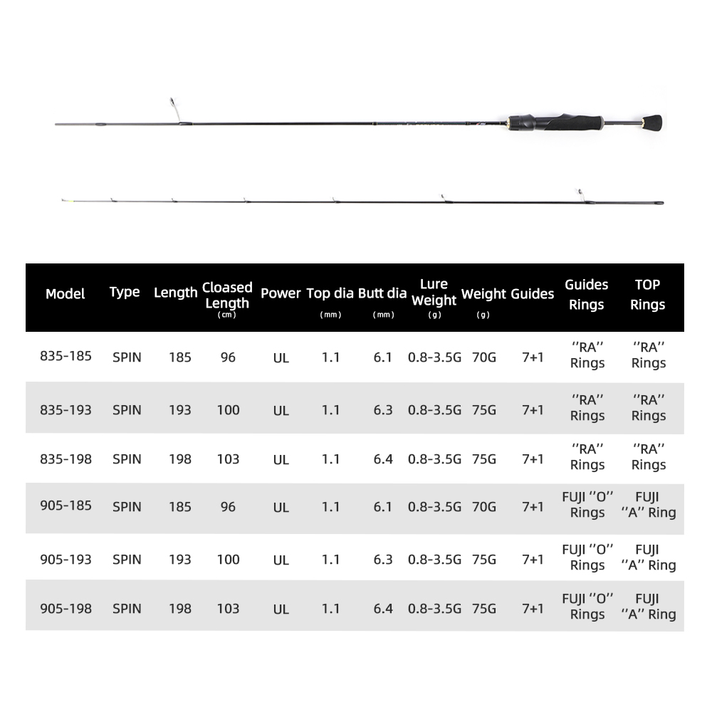 MIFINE-PEGASUS UL Ultraleve Va - Fishing Rod Carbon Fiber avaliação e preço